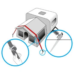 Brunner Stabilizer Kit - Zelterweiterung -Osprey Verkäufe brunner stabilizer kit zelterweiterung detail 6