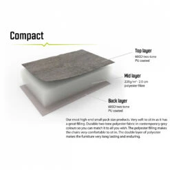 Outwell Tryfan - Campingstuhl 14 Outwell Tryfan - Campingstuhl -Osprey Verkäufe outwell tryfan campingstuhl detail 7